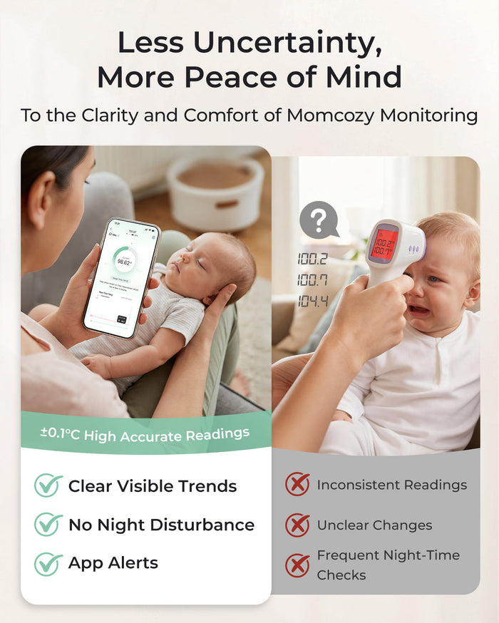Thermomètre Bébé Intelligent Momcozy – Précision de Qualité Médicale & Suivi en Temps Réel via l’Application