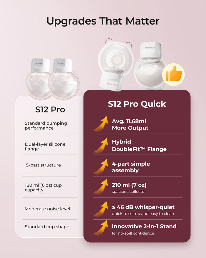 Tire-lait portable Momcozy S12 Pro – Rapide à installer